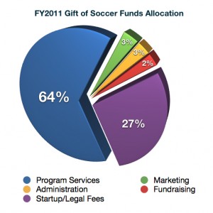 Gos fy2011 use of funds