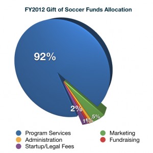 Gos fy2012 use of funds